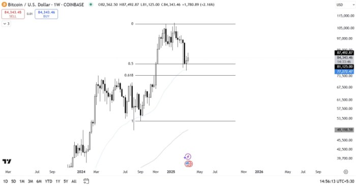 Bitcoin Tradingview