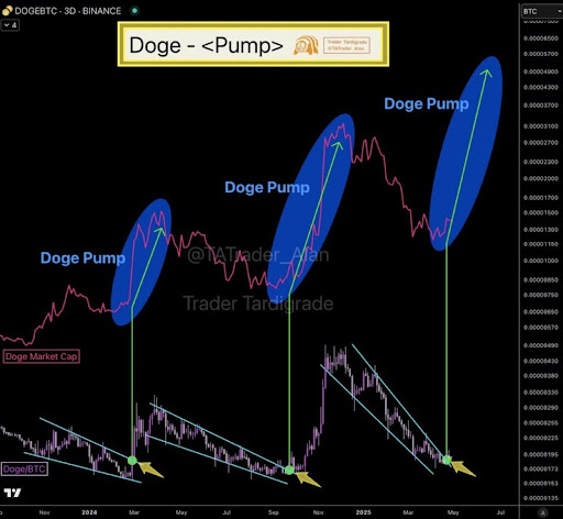 Dogecoin