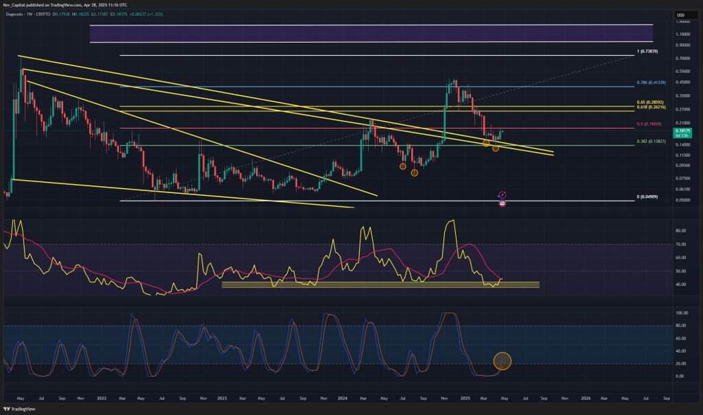 DOGE price analysis