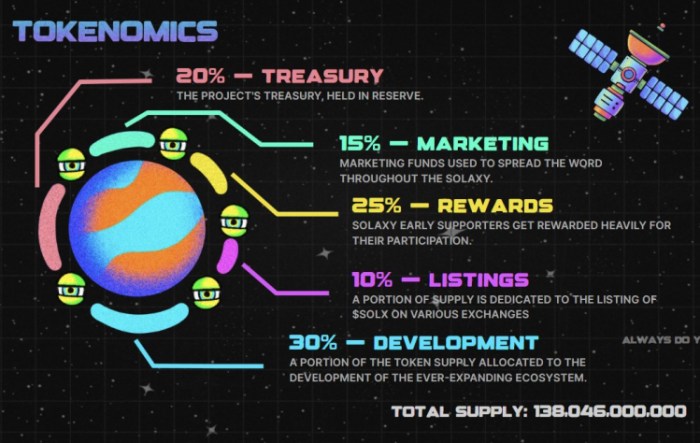 Solaxy Tokenomics