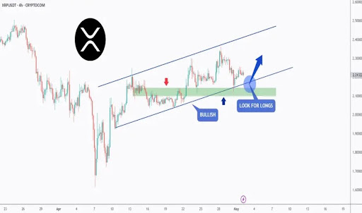 XRP