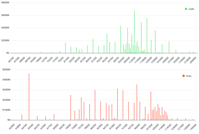 Bitcoin options data