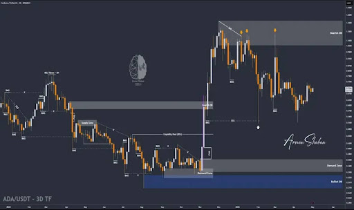Cardano