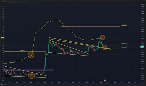 Dogecoin