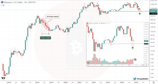 Ethereum price