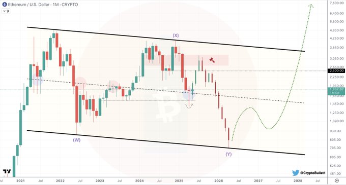 ethereum