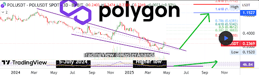 Polygon