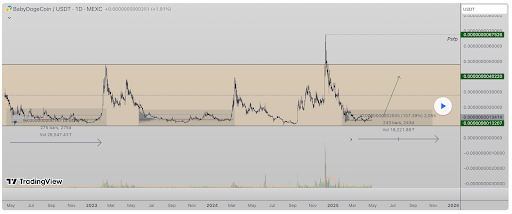 Dogecoin