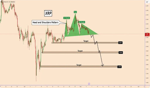 XRP