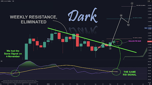 XRP