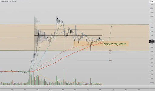 XRP