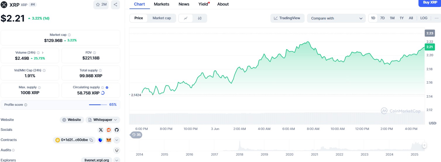 XRP price