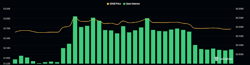 Dogecoin