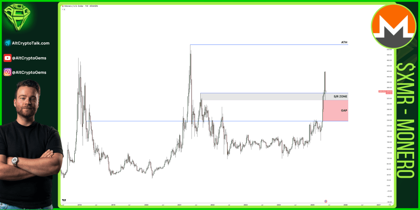Monero